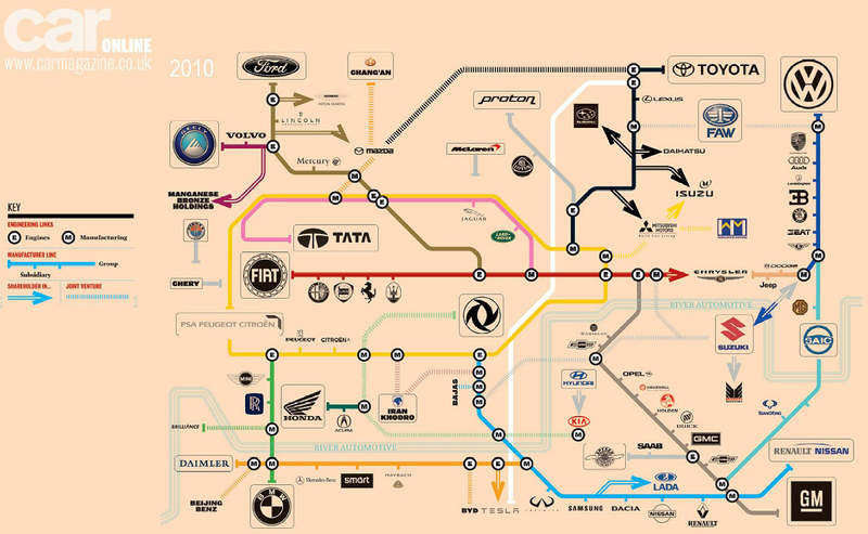 Illustration for article titled Fascinating graphics show who owns all the major brands in the world